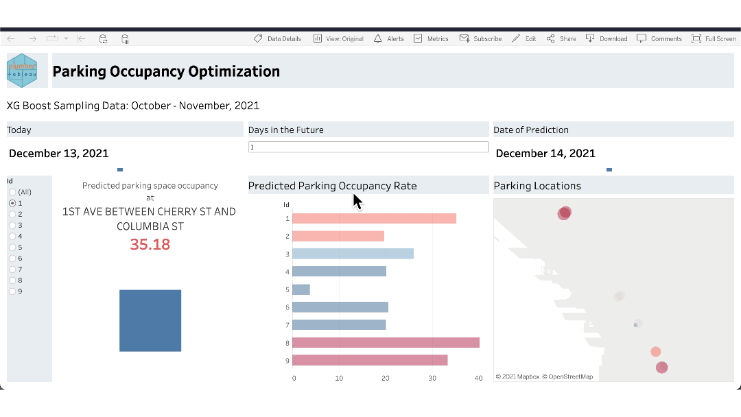 Showing predictive values in Tableau dashboard